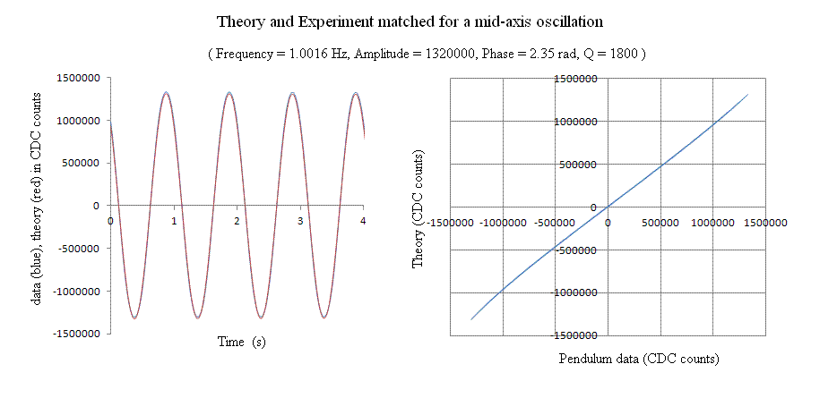 Lissajous mid.gif